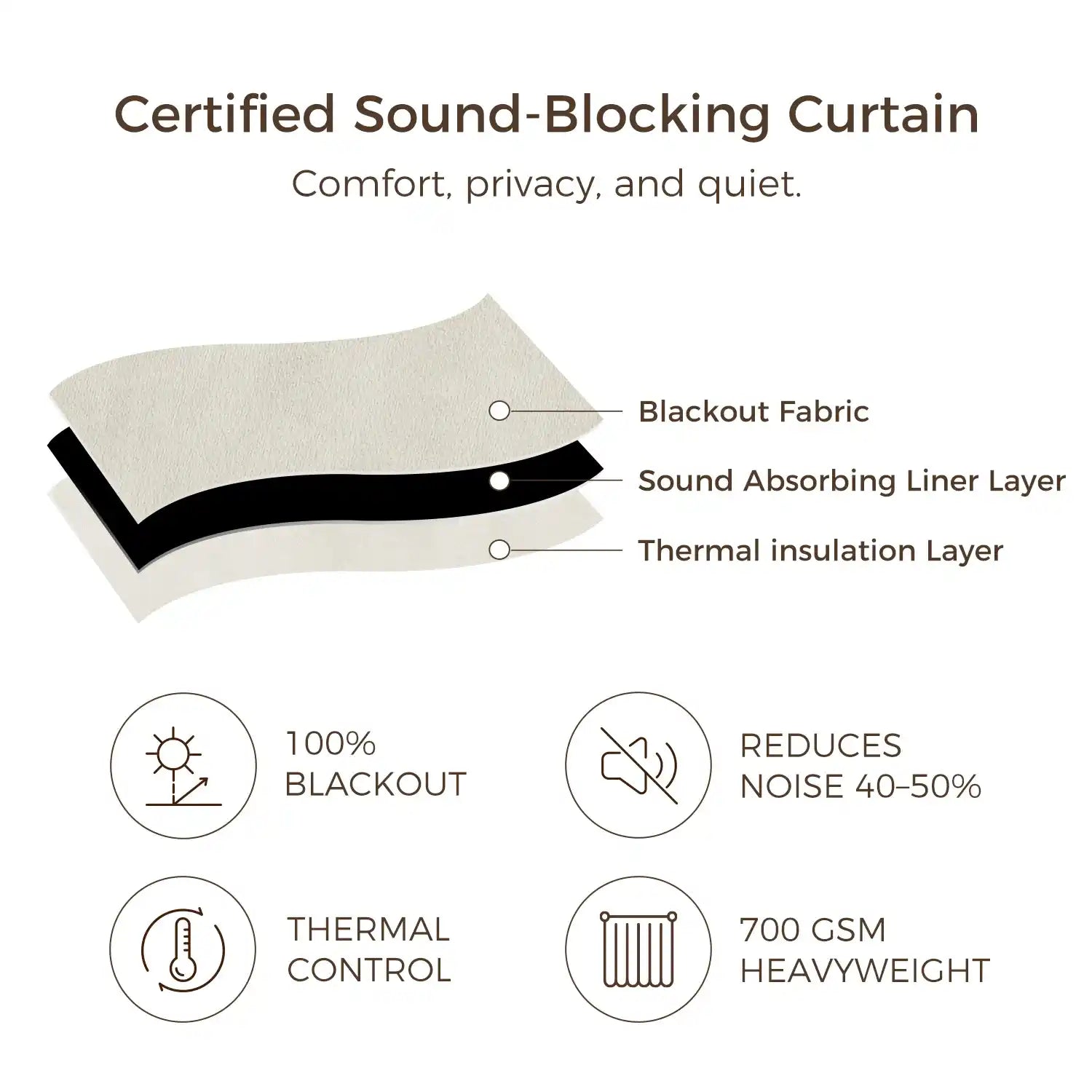 Gene 100% Blackout Soundproof Curtain Grommet with Track Kit?-TWOPAGES