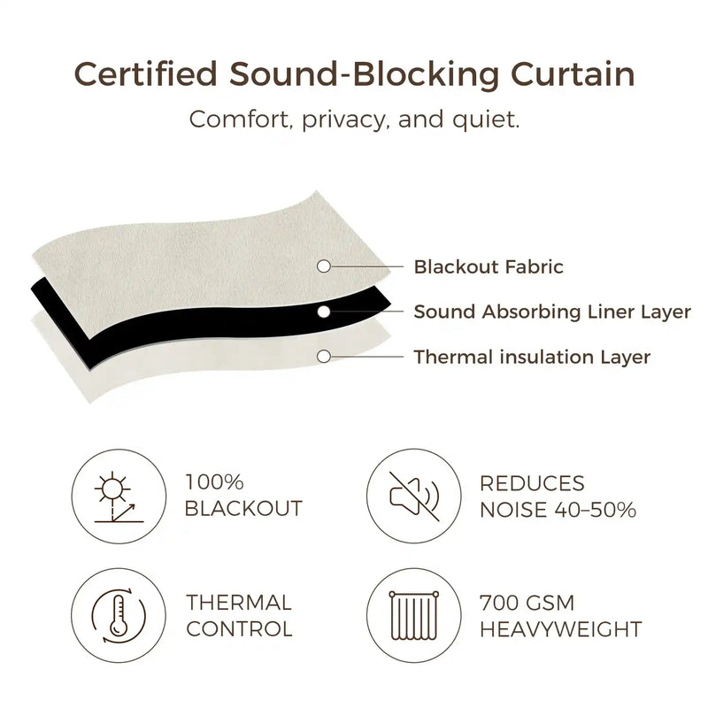 Gene 100% Blackout Soundproof Curtain Grommet with Track Kit?-TWOPAGES