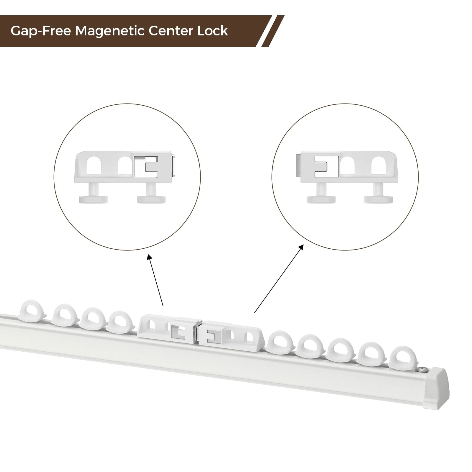 Product illustration of a white curtain track system featuring a gap-free magnetic center lock, detailed with two magnified circular views of its interlocking mechanism and several loop-shaped curtain carriers